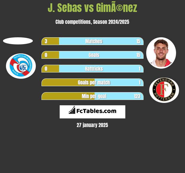 J. Sebas vs GimÃ©nez h2h player stats