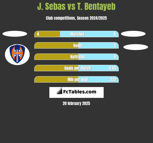 J. Sebas vs T. Bentayeb h2h player stats