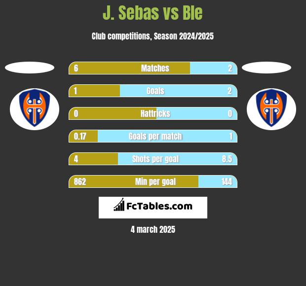 J. Sebas vs Ble h2h player stats