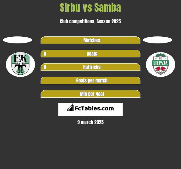 Sirbu vs Samba h2h player stats