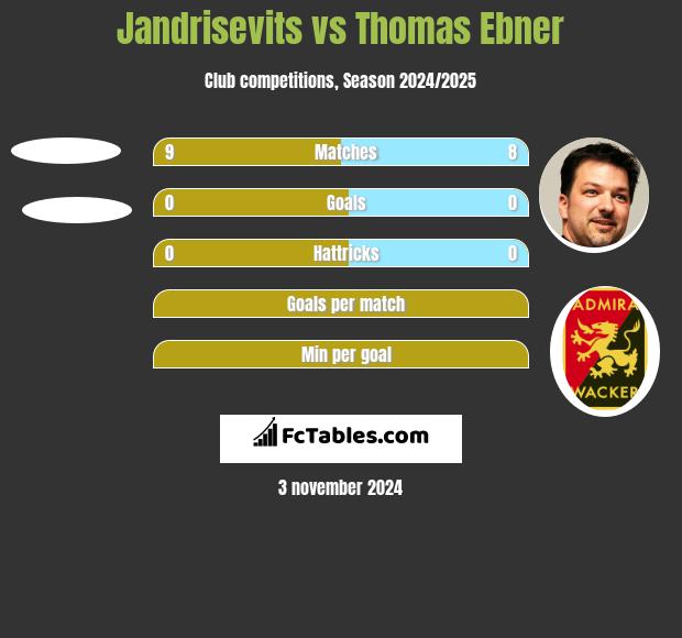 Jandrisevits vs Thomas Ebner h2h player stats