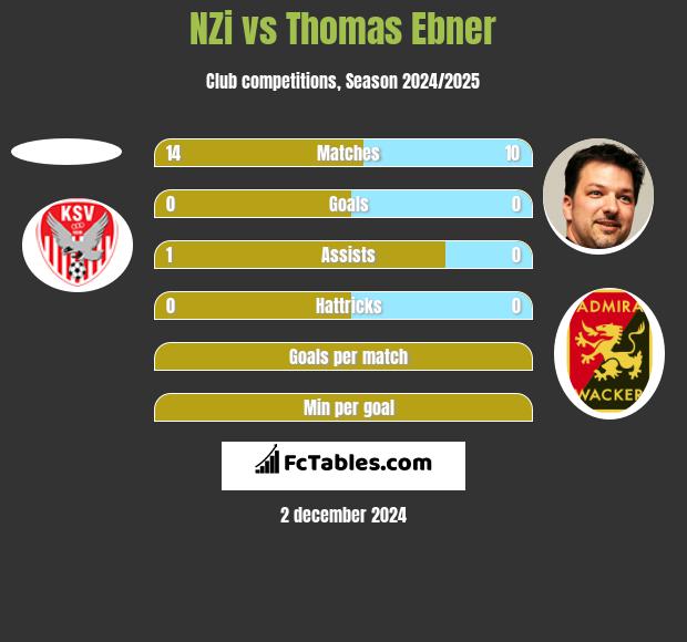 NZi vs Thomas Ebner h2h player stats