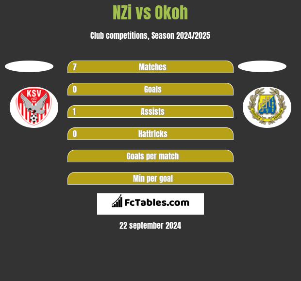 NZi vs Okoh h2h player stats