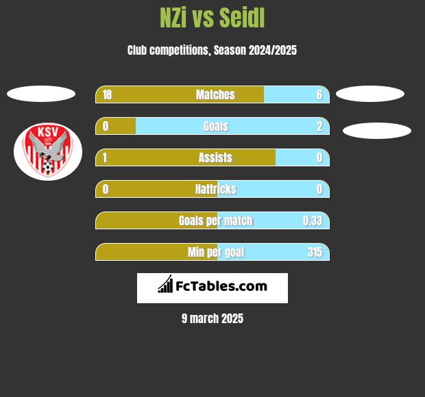 NZi vs Seidl h2h player stats