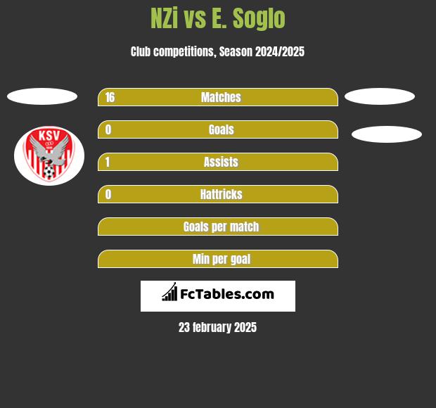 NZi vs E. Soglo h2h player stats