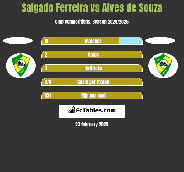 Salgado Ferreira vs Alves de Souza h2h player stats