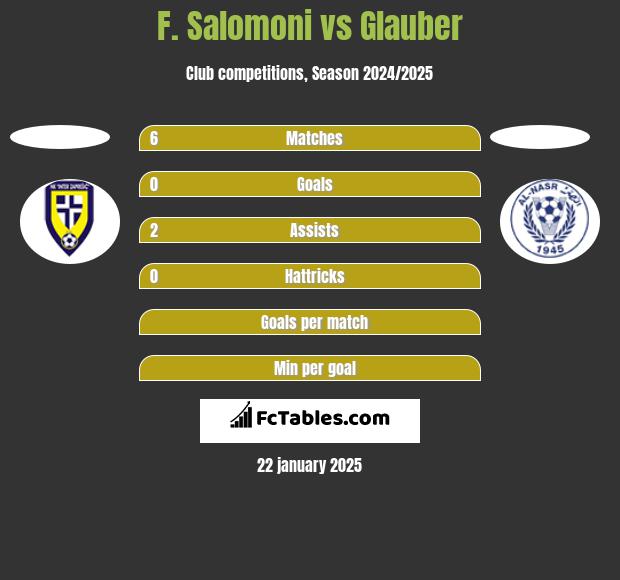 F. Salomoni vs Glauber h2h player stats