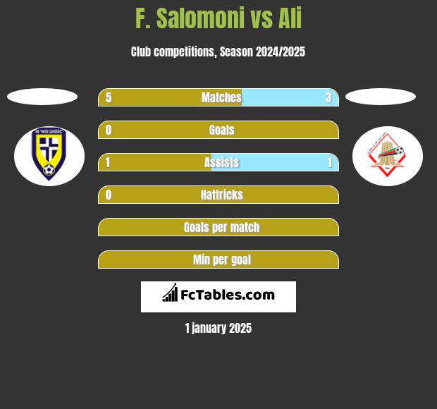 F. Salomoni vs Ali h2h player stats