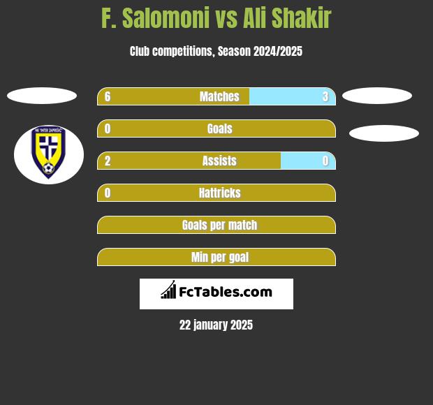 F. Salomoni vs Ali Shakir h2h player stats