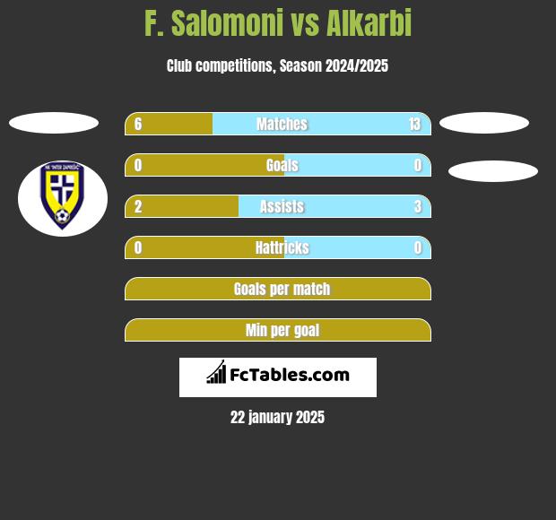 F. Salomoni vs Alkarbi h2h player stats