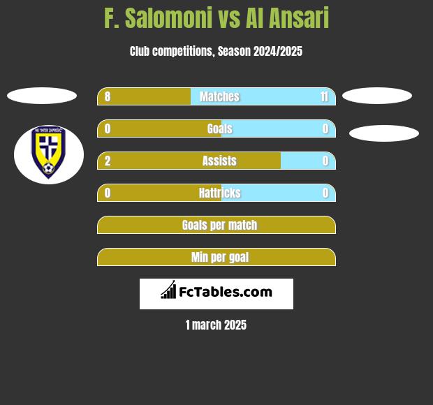 F. Salomoni vs Al Ansari h2h player stats