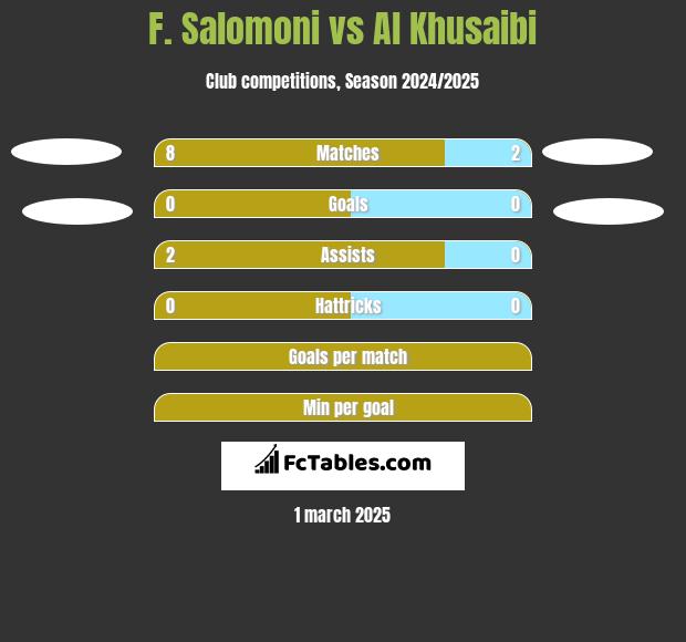 F. Salomoni vs Al Khusaibi h2h player stats