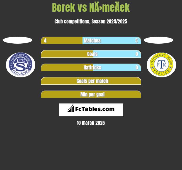 Borek vs NÄ›meÄek h2h player stats