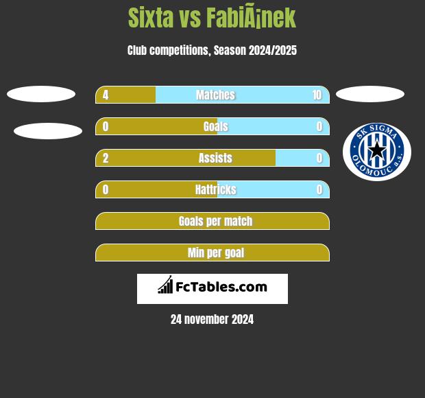 Sixta vs FabiÃ¡nek h2h player stats