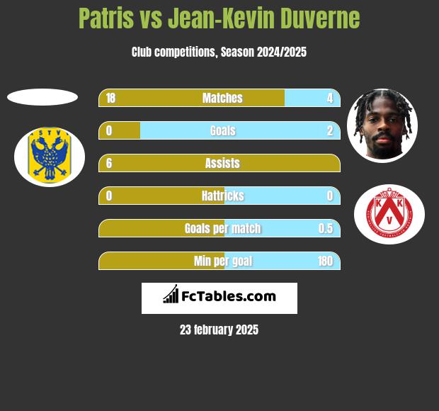 Patris vs Jean-Kevin Duverne h2h player stats