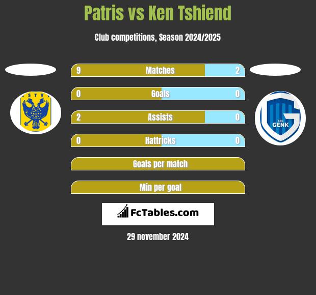 Patris vs Ken Tshiend h2h player stats