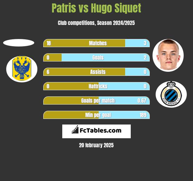 Patris vs Hugo Siquet h2h player stats