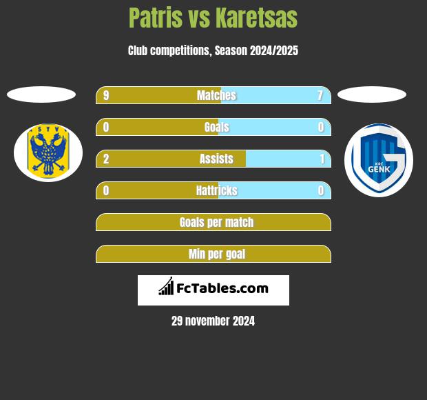 Patris vs Karetsas h2h player stats