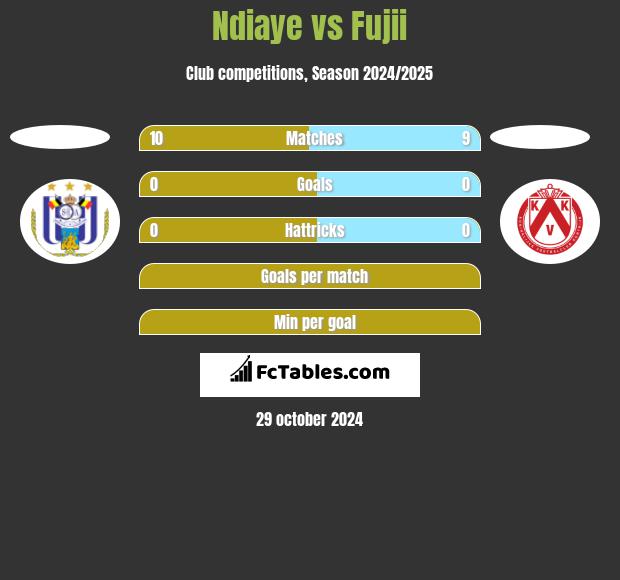 Ndiaye vs Fujii h2h player stats