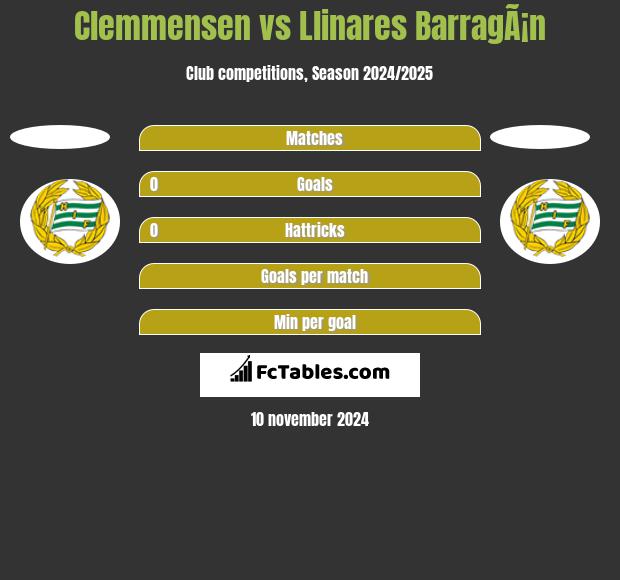 Clemmensen vs Llinares BarragÃ¡n h2h player stats