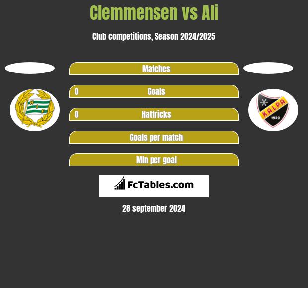 Clemmensen vs Ali h2h player stats