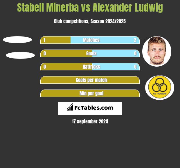 Stabell Minerba vs Alexander Ludwig h2h player stats