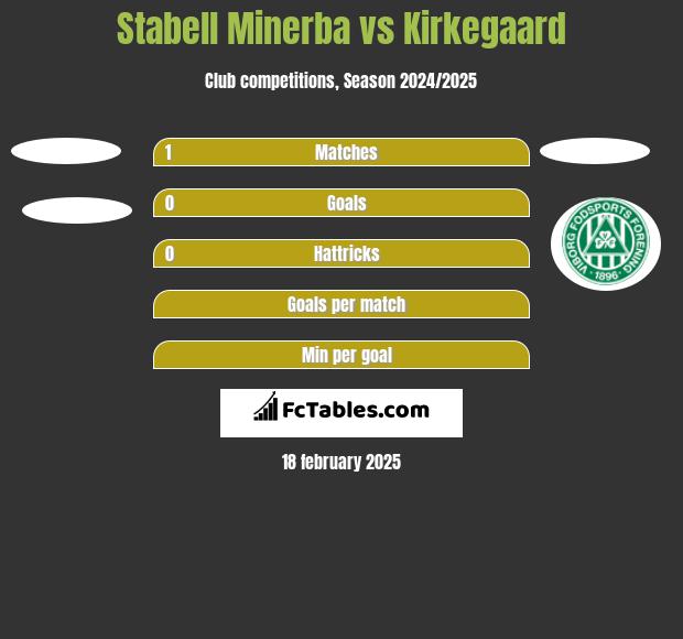 Stabell Minerba vs Kirkegaard h2h player stats