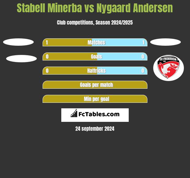 Stabell Minerba vs Nygaard Andersen h2h player stats