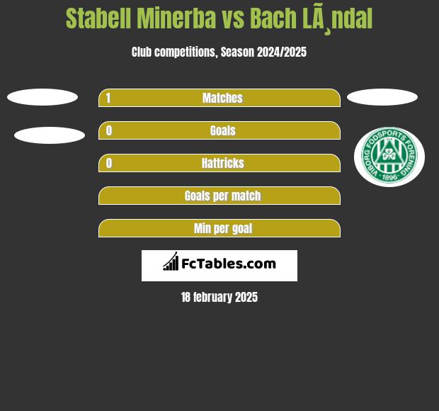 Stabell Minerba vs Bach LÃ¸ndal h2h player stats