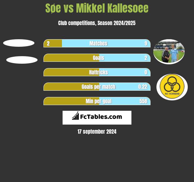 Søe vs Mikkel Kallesoee h2h player stats