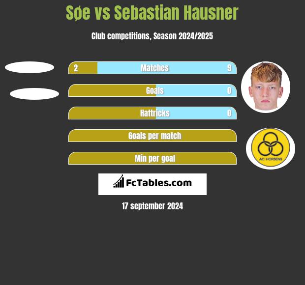 Søe vs Sebastian Hausner h2h player stats