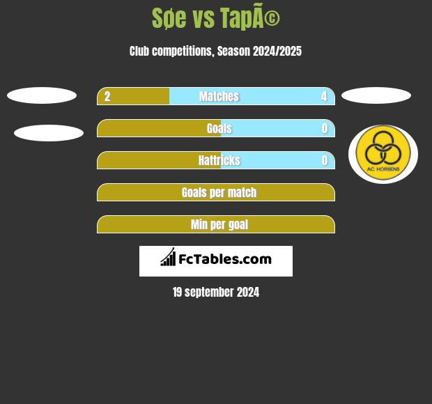 Søe vs TapÃ© h2h player stats