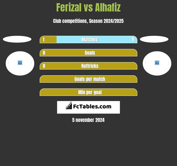 Ferizal vs Alhafiz h2h player stats