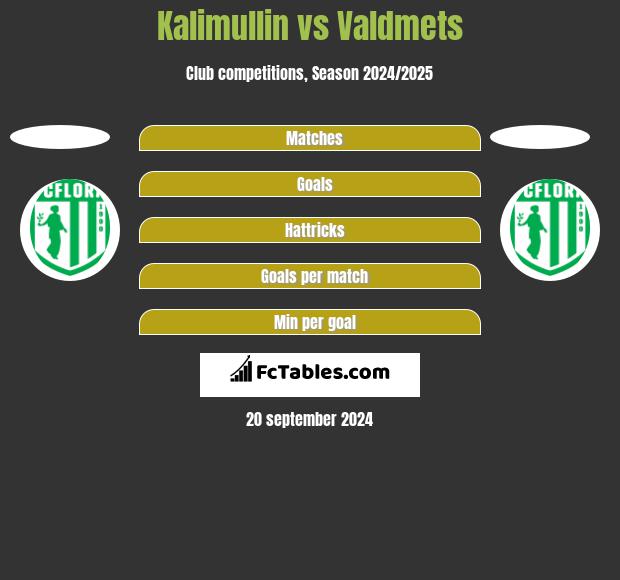 Kalimullin vs Valdmets h2h player stats