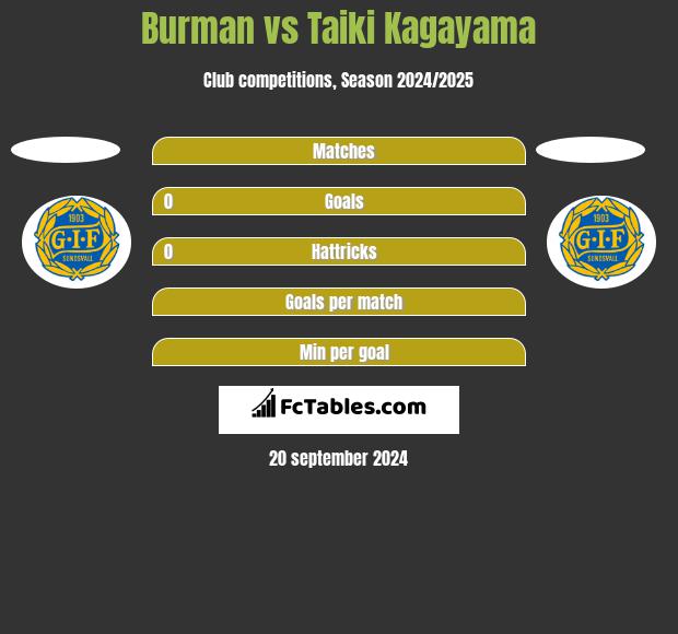 Burman vs Taiki Kagayama h2h player stats