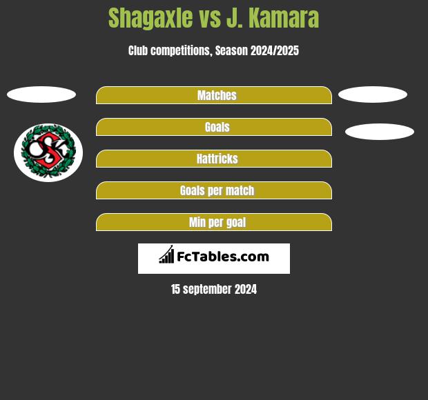 Shagaxle vs J. Kamara h2h player stats