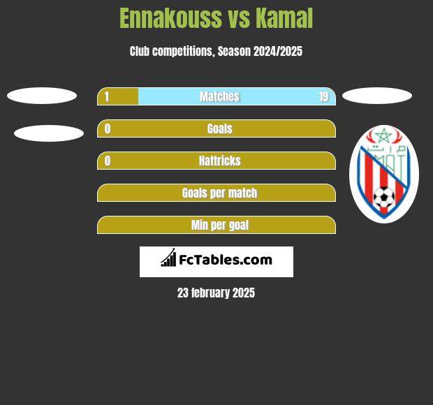 Ennakouss vs Kamal h2h player stats