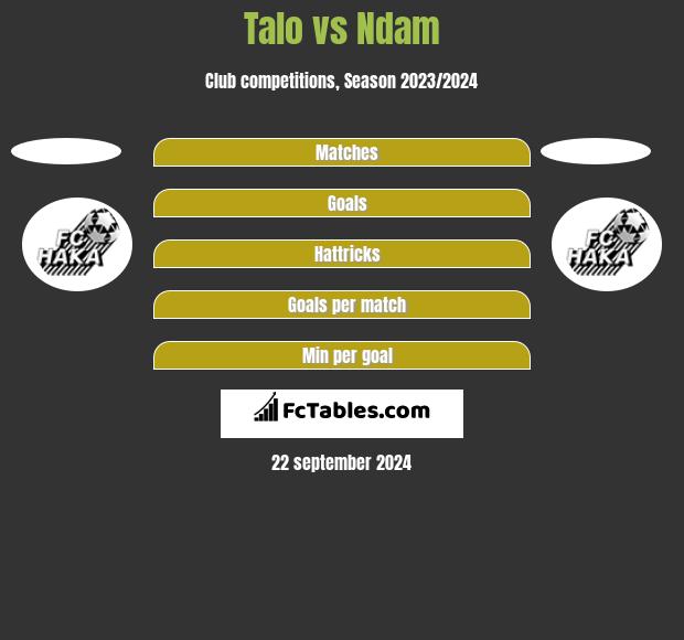 Talo vs Ndam h2h player stats