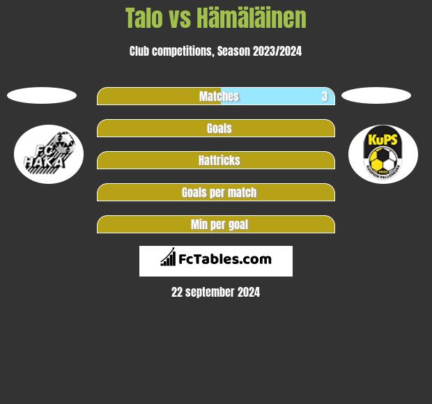 Talo vs Hämäläinen h2h player stats