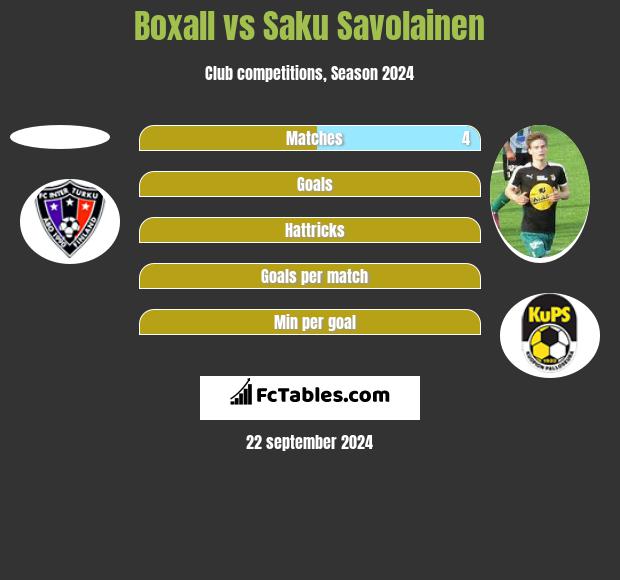 Boxall vs Saku Savolainen h2h player stats