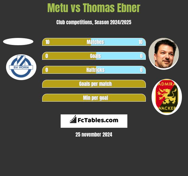 Metu vs Thomas Ebner h2h player stats