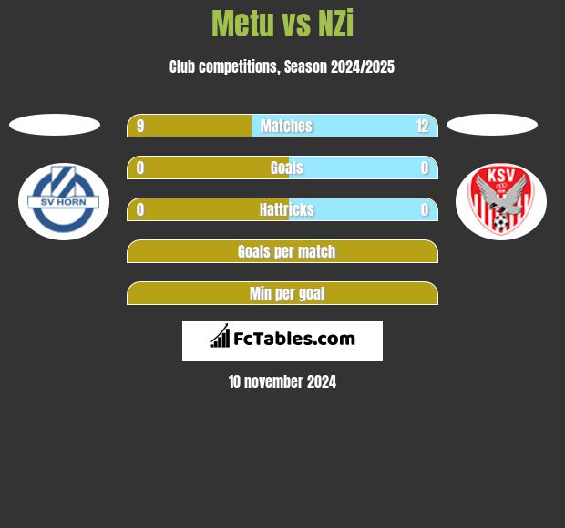 Metu vs NZi h2h player stats