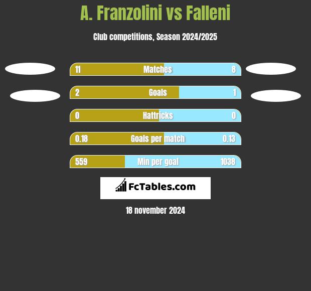 A. Franzolini vs Falleni h2h player stats