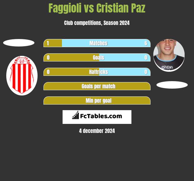 Faggioli vs Cristian Paz h2h player stats