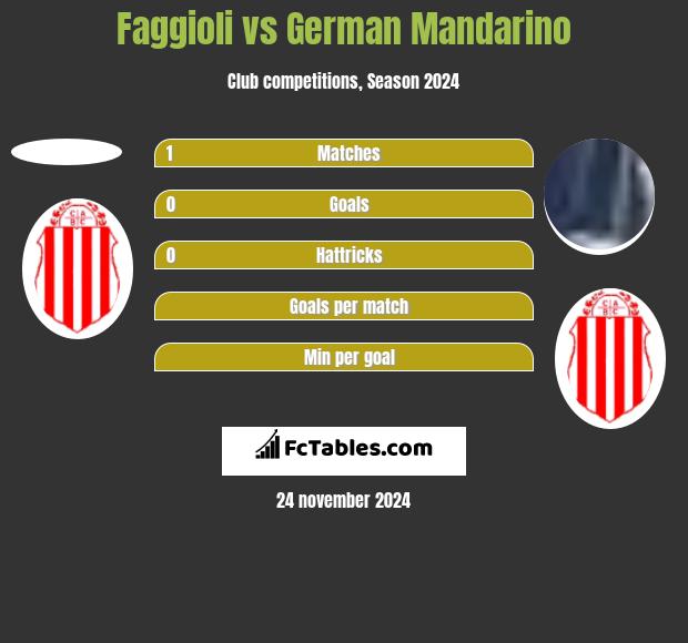 Faggioli vs German Mandarino h2h player stats