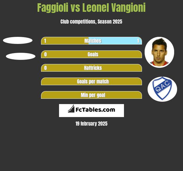 Faggioli vs Leonel Vangioni h2h player stats