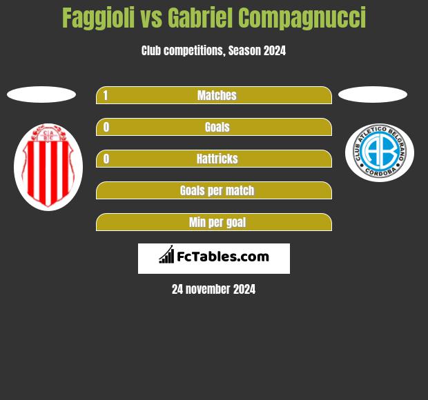 Faggioli vs Gabriel Compagnucci h2h player stats