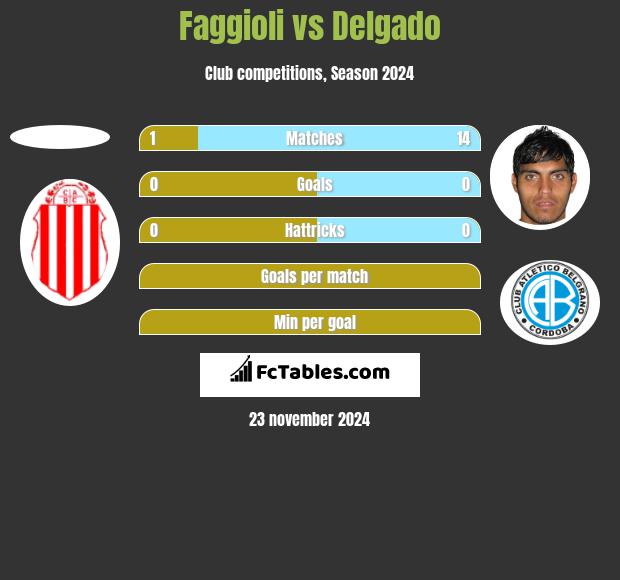 Faggioli vs Delgado h2h player stats