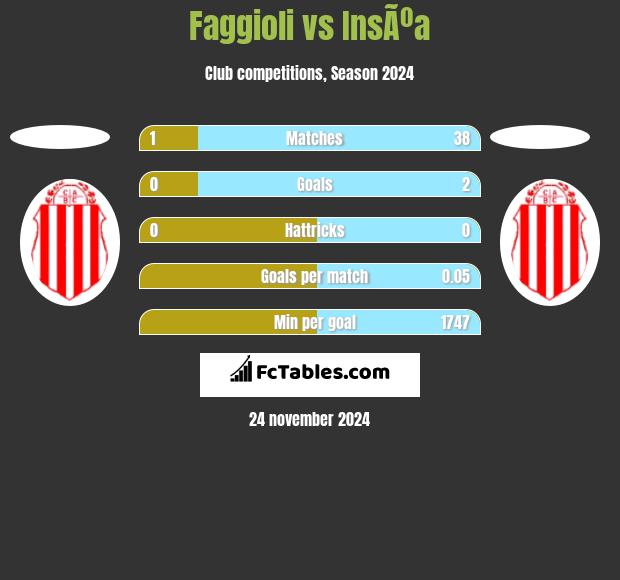 Faggioli vs InsÃºa h2h player stats