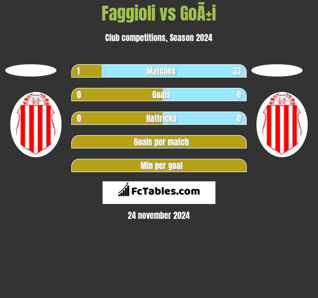 Faggioli vs GoÃ±i h2h player stats